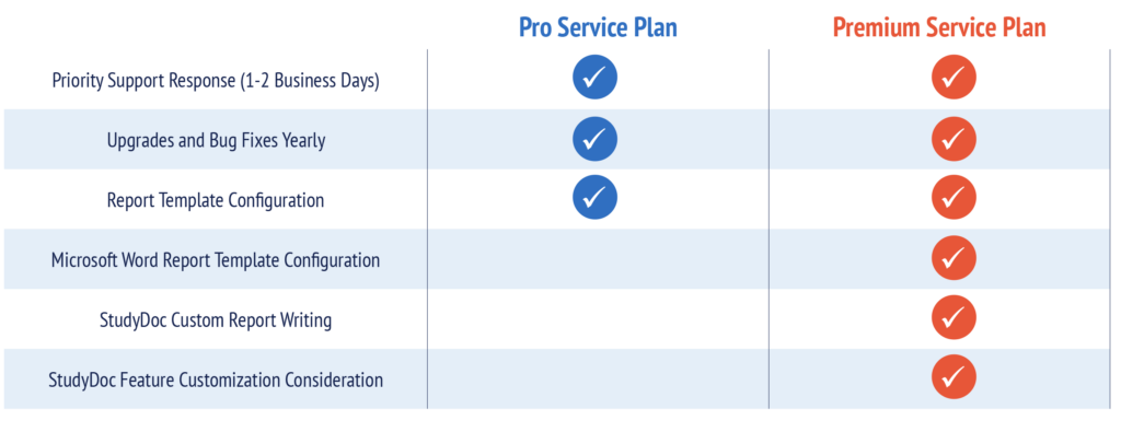 Service Plans